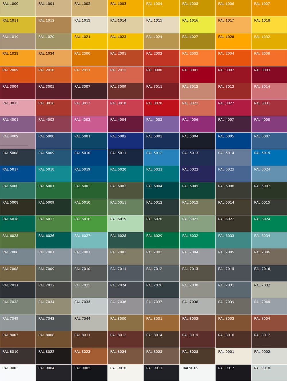 RAL-каталог стандарту кольорів